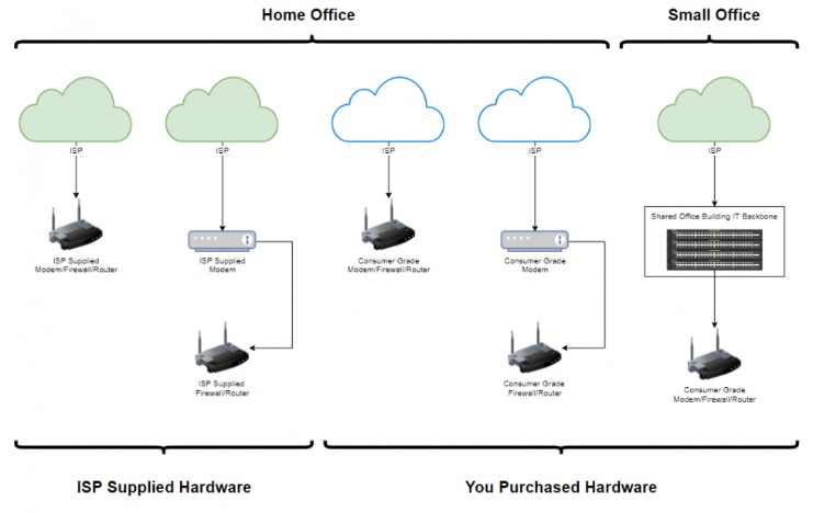 Safe Cloud на основе QuickBooks Internet Hosting Solutions